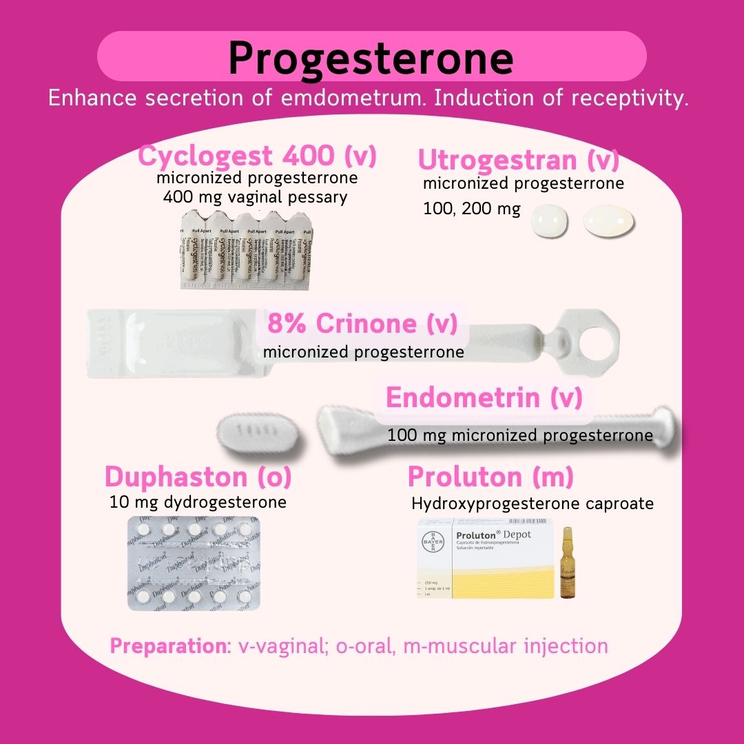 Progesterones for endometrial preparation and support — Cyclogest, Utrogestran, Endometrin, Crinone, Duphaston, Proluton