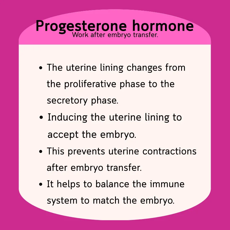 Progesterone effects after embryo transfer — endometrial shift, receptivity, contractile quiet, immune balance
