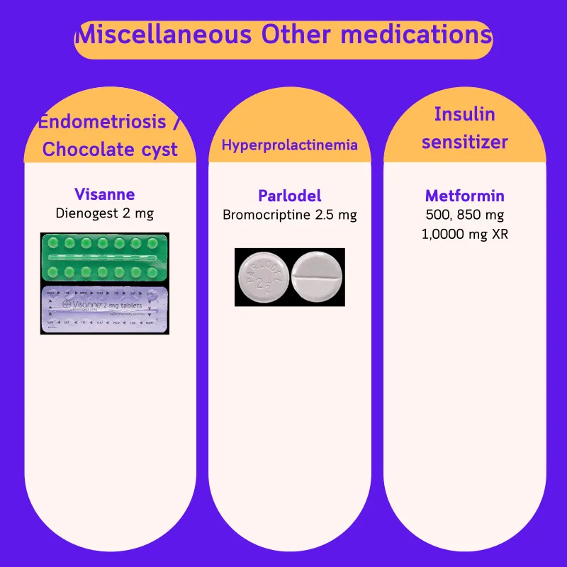 Miscellaneous adjunct medications — Visanne, Parlodel, Metformin