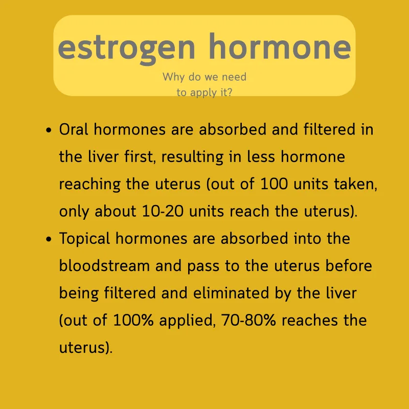 Why transdermal estrogen delivers more to the uterus than oral